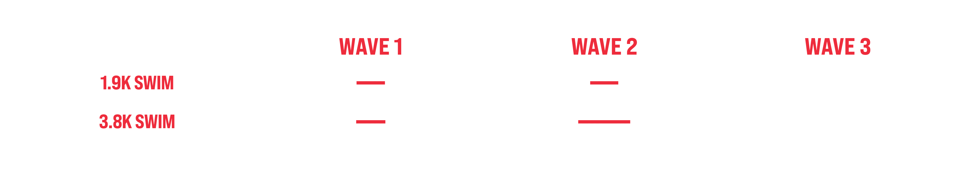 Prijzentabel The Peaks Nieuwpoort Swim